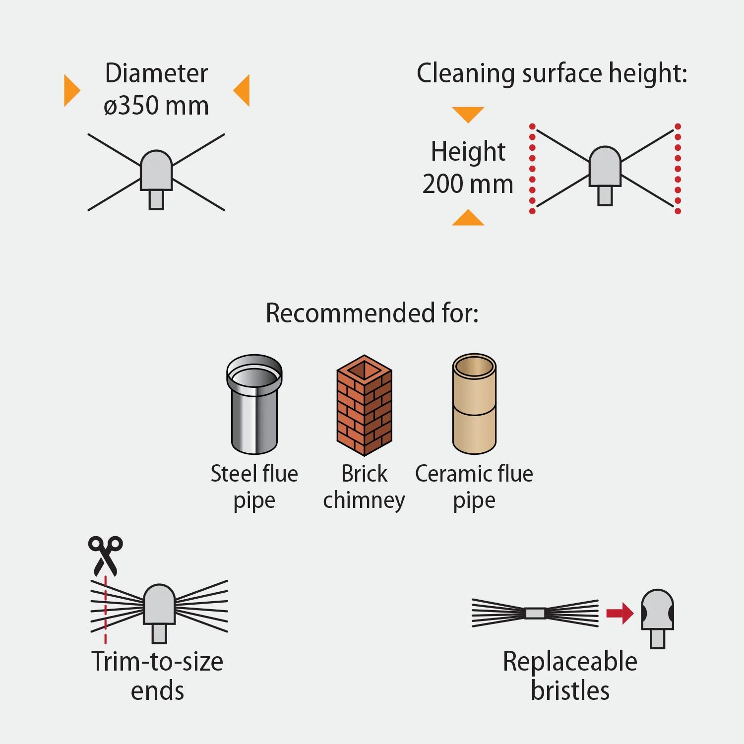 HANSA Tornado PRO (⌀17) : Brosse de cheminée avec câble pointu – Image 3