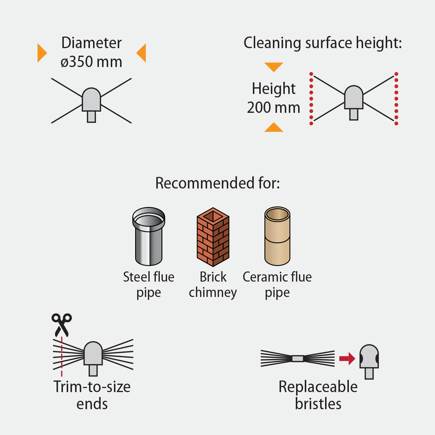 HANSA Tornado PRO (⌀17) : brosse de cheminée LIGHT avec câble rigide – Image 4